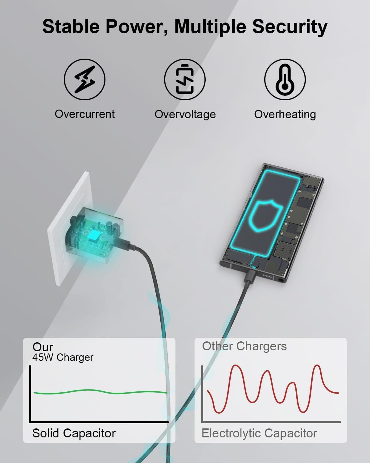 Samsung Galaxy Official 45W Travel Adapter, Super-Fast Charging.