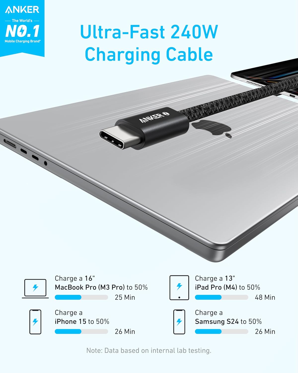 Anker Zolo USB C to USB C Cable, Braided and Dirt-Free Type C Fast Charging Cable, Slim Connector.
