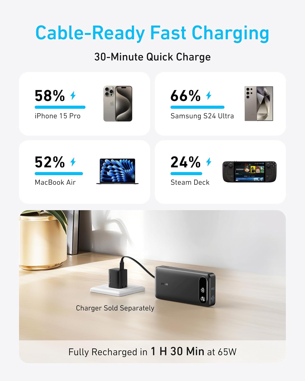 Anker Laptop Power Bank, 20,000mAh Portable Charger with Built-In USB-C Cable