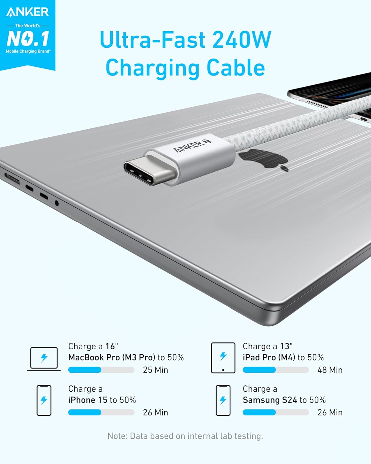 Anker Zolo USB C to USB C Cable, Braided and Dirt-Free Type C Fast Charging Cable, Slim Connector, (240W).
