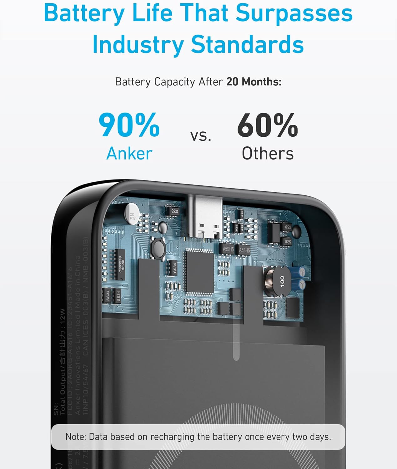 Anker Power Bank, 321 Magnetic Battery PowerCore Magnetic 5K , 5,000mAh Wireless Portable Charger.