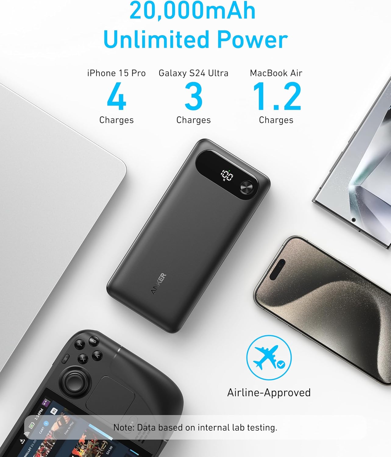 Anker Laptop Power Bank, 20,000mAh Portable Charger with Built-In USB-C Cable