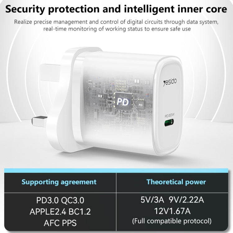 Yesido PD 20W USB-C / Type-C Port Quick Charger with Type-C to Type-C Cable