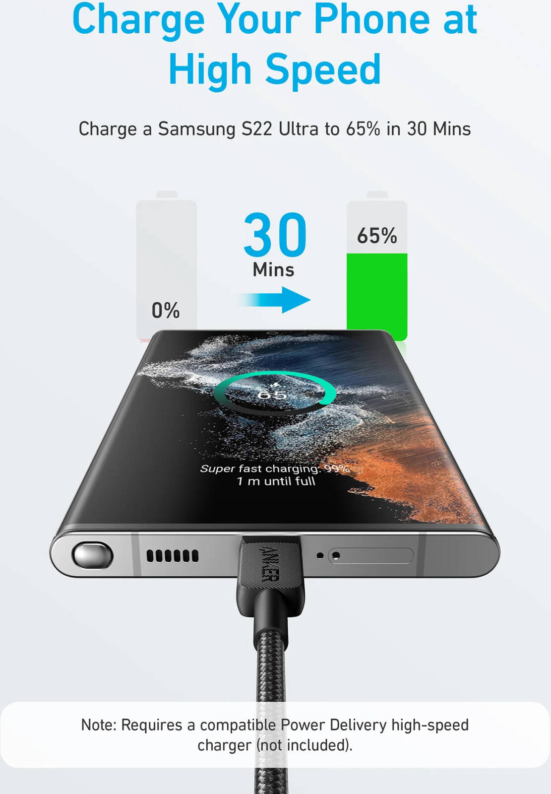 Anker 322 USB-C to USB-C Cable 6FT Braided.