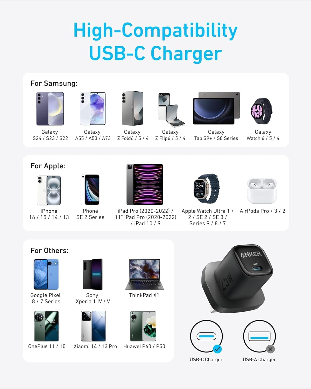 Anker 25W USB C Charger Block, Compact and Foldable, Supports PPS Fast Charging.A