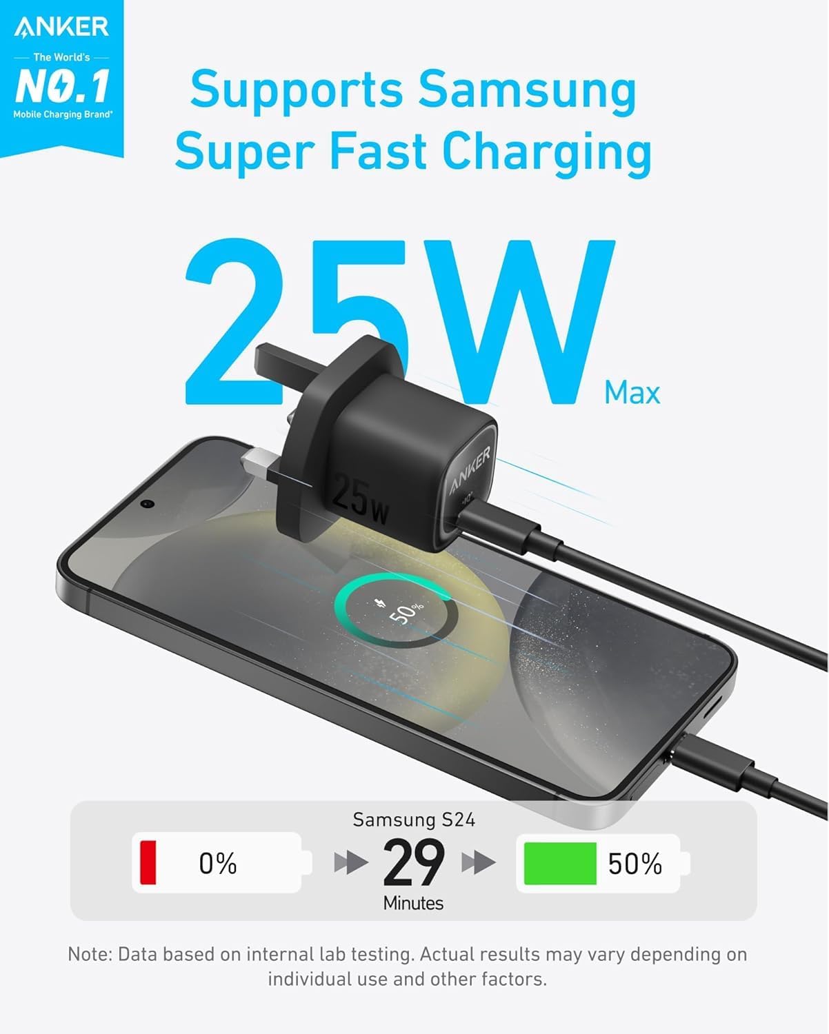 Anker 25W USB C Charger Block, Compact and Foldable, Supports PPS Fast Charging.A