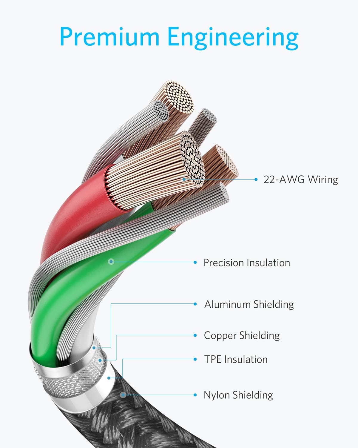 Anker USB C to USB C Cable, Type C 60W Fast Charging Cable