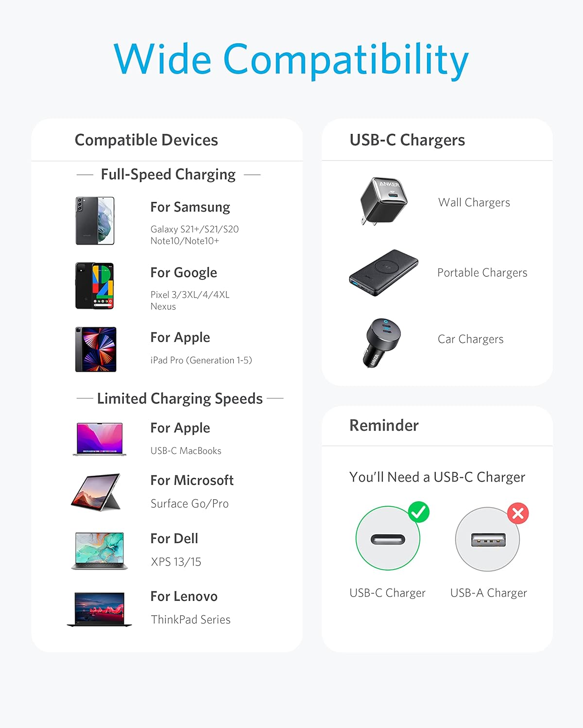 Anker USB C to USB C Cable, Type C 60W Fast Charging Cable